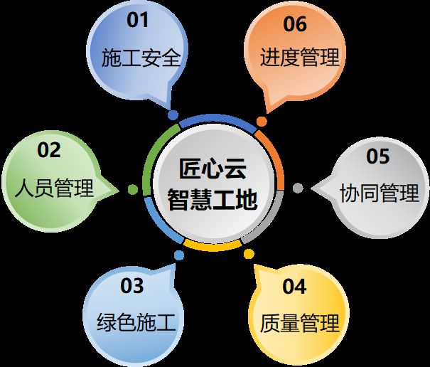 揭秘智慧工地六大系统的价格与选择