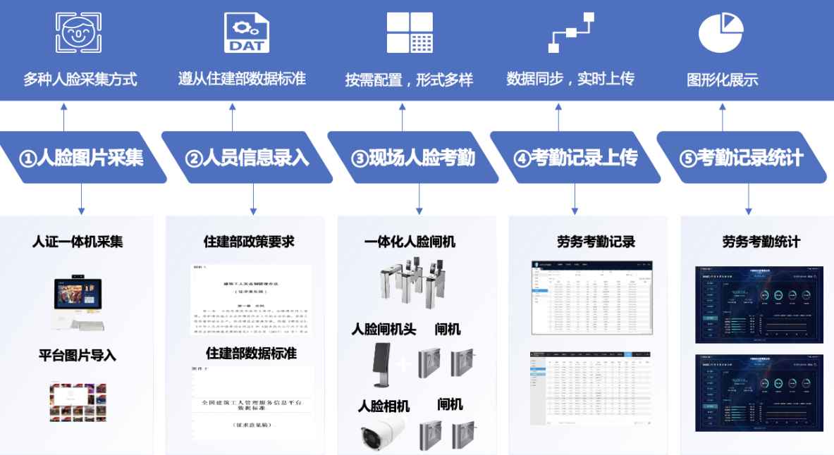 揭秘实名制管理系统的核心功能