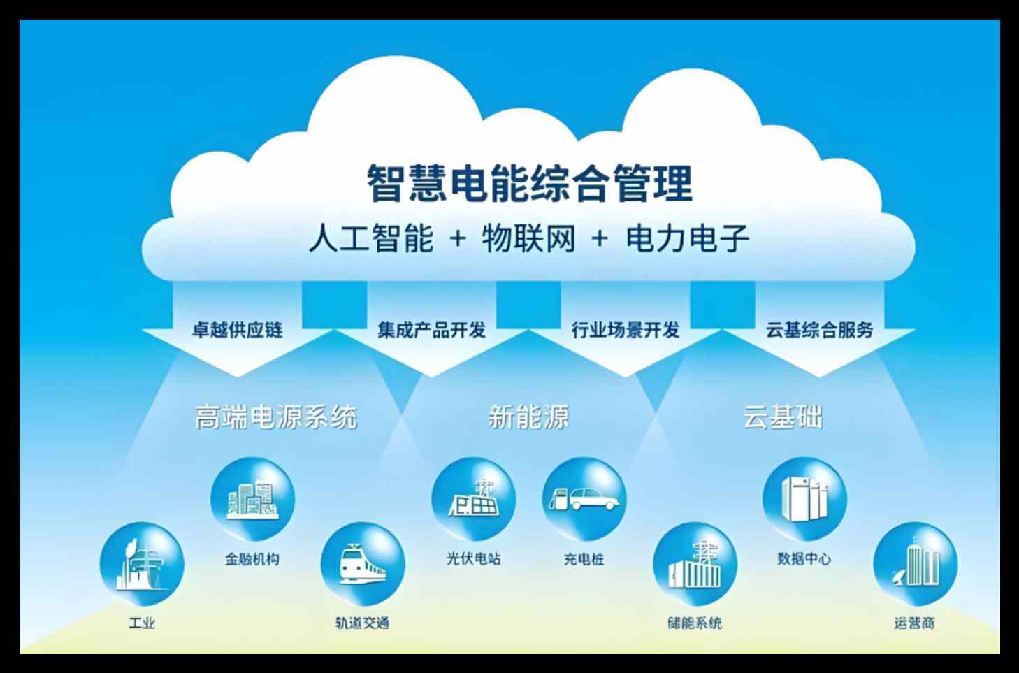 知行华智的化工建设智慧工地方案适用于哪些人群？