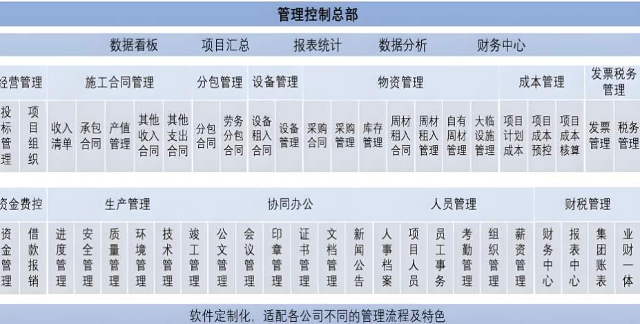 山东建设工程项目管理系统有名气的有哪些? 山东建设工程项目管理系统有名气的有哪些?