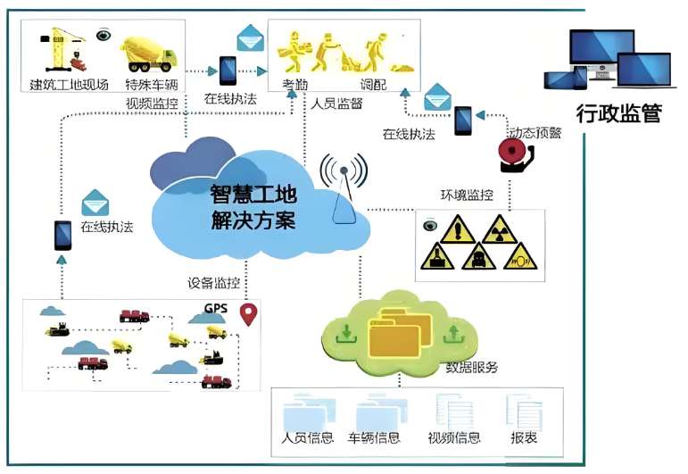 智慧工地施工建设解决方案：提升效率，实现智能化施工