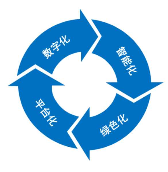 电力基建建设智慧工地管理平台-知行华智智慧工地系统 电力基建建设智慧工地管理平台-知行华智智慧工地系统