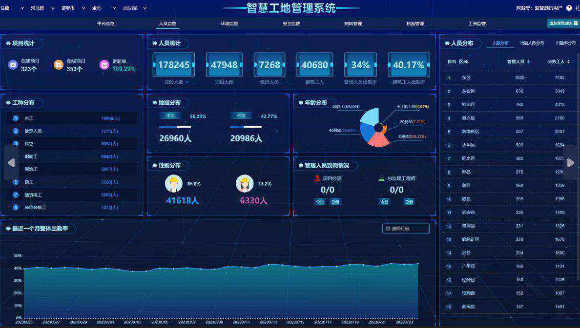 智慧工地是什么?哪个公司能做? 智慧工地是什么?哪个公司能做?