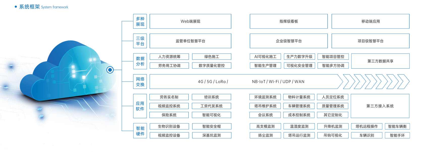 知行华智：智慧工地现状怎么样？