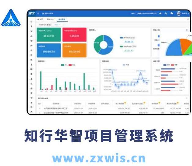 建设工程项目管理系统主要包括哪几个子系统? 建设工程项目管理系统主要包括哪几个子系统?