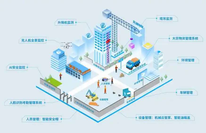 知行华智：打造智慧工地施工管理智慧化优质厂家！
