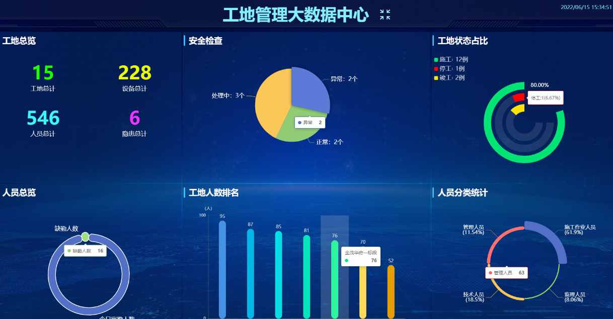 2025年智慧工地十大厂家排名：技术创新与市场口碑深度解析
