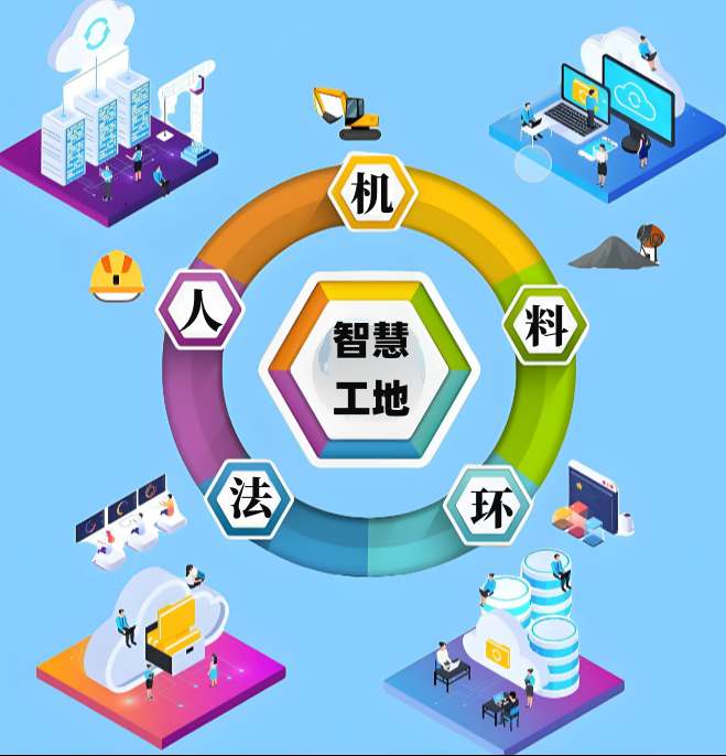 新疆地区如何选择高性价比智慧工地系统？