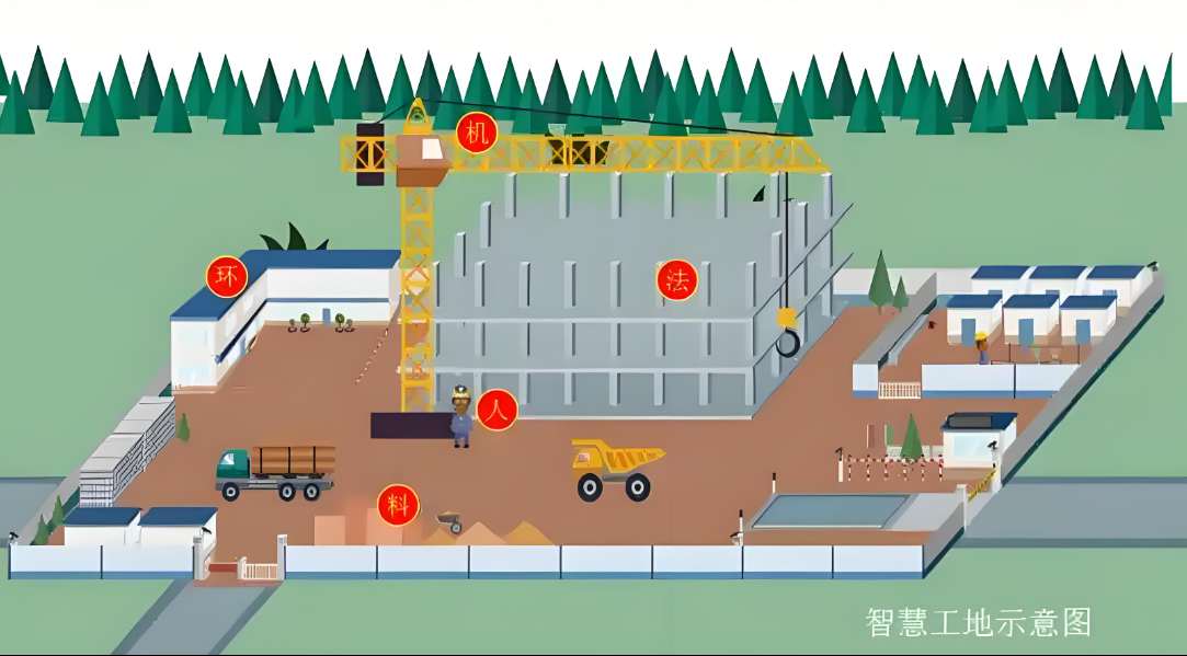 智慧工地解决方案:知行华智引领建筑业数字化转型 智慧工地解决方案:知行华智引领建筑业数字化转型