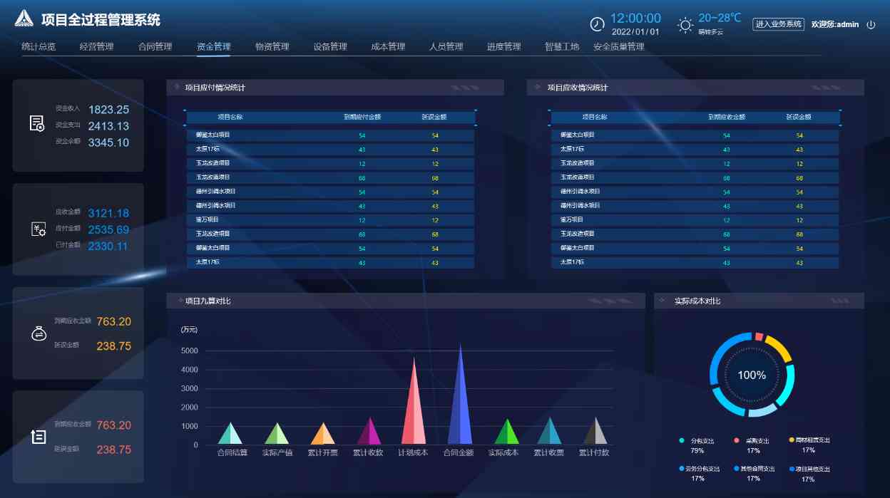 工程项目管理系统功能全解析:提升项目执行效率的关键 工程项目管理系统功能全解析:提升项目执行效率的关键