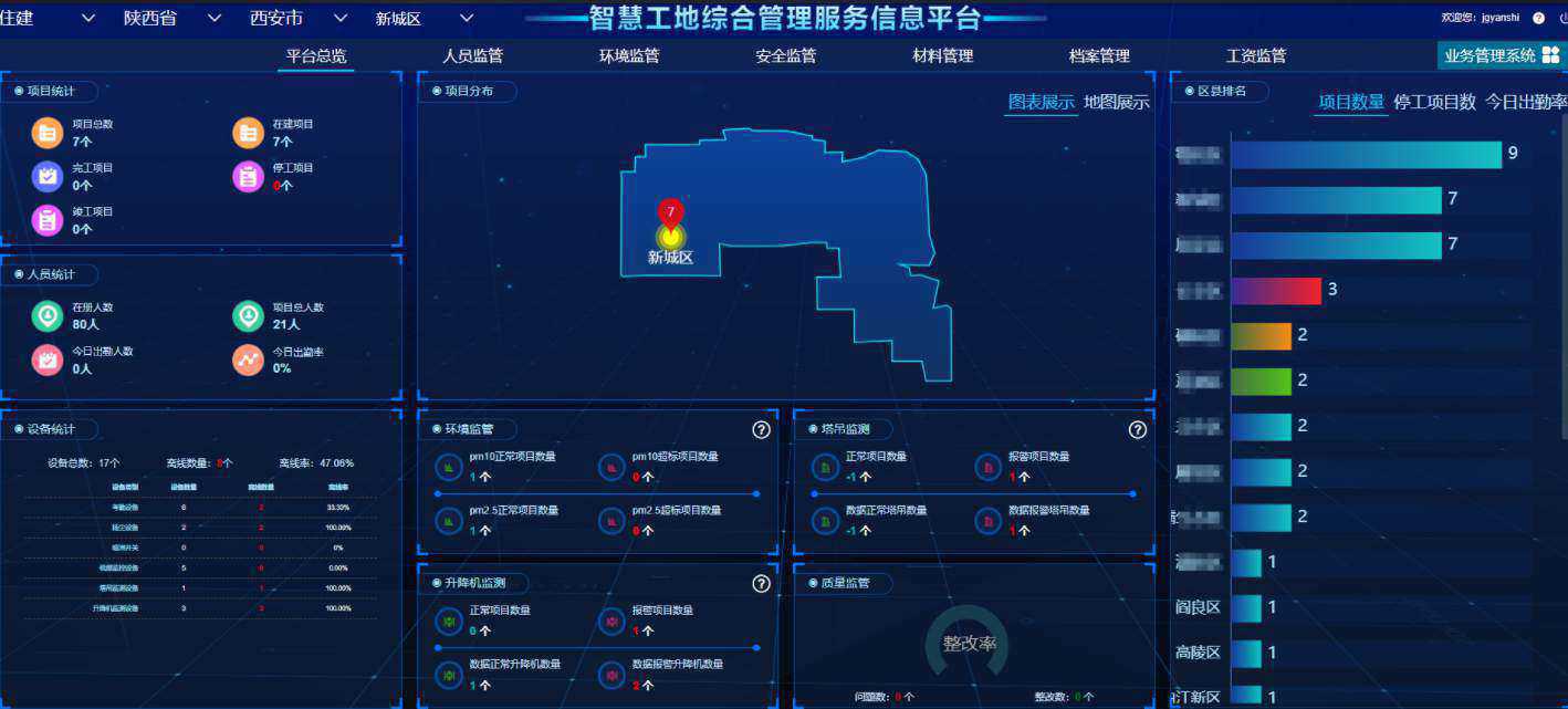 智慧工地的实施带来了哪些便利? 智慧工地的实施带来了哪些便利?