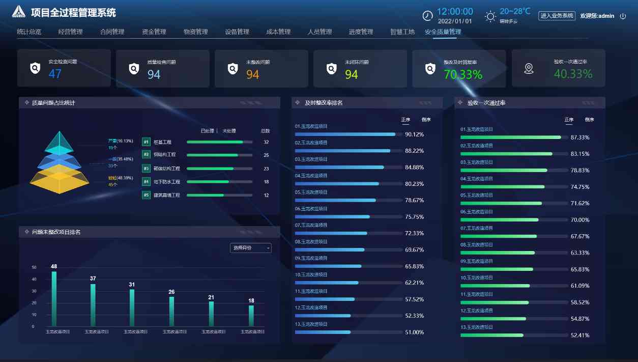 工程项目管理系统中的经营管理有什么作用？