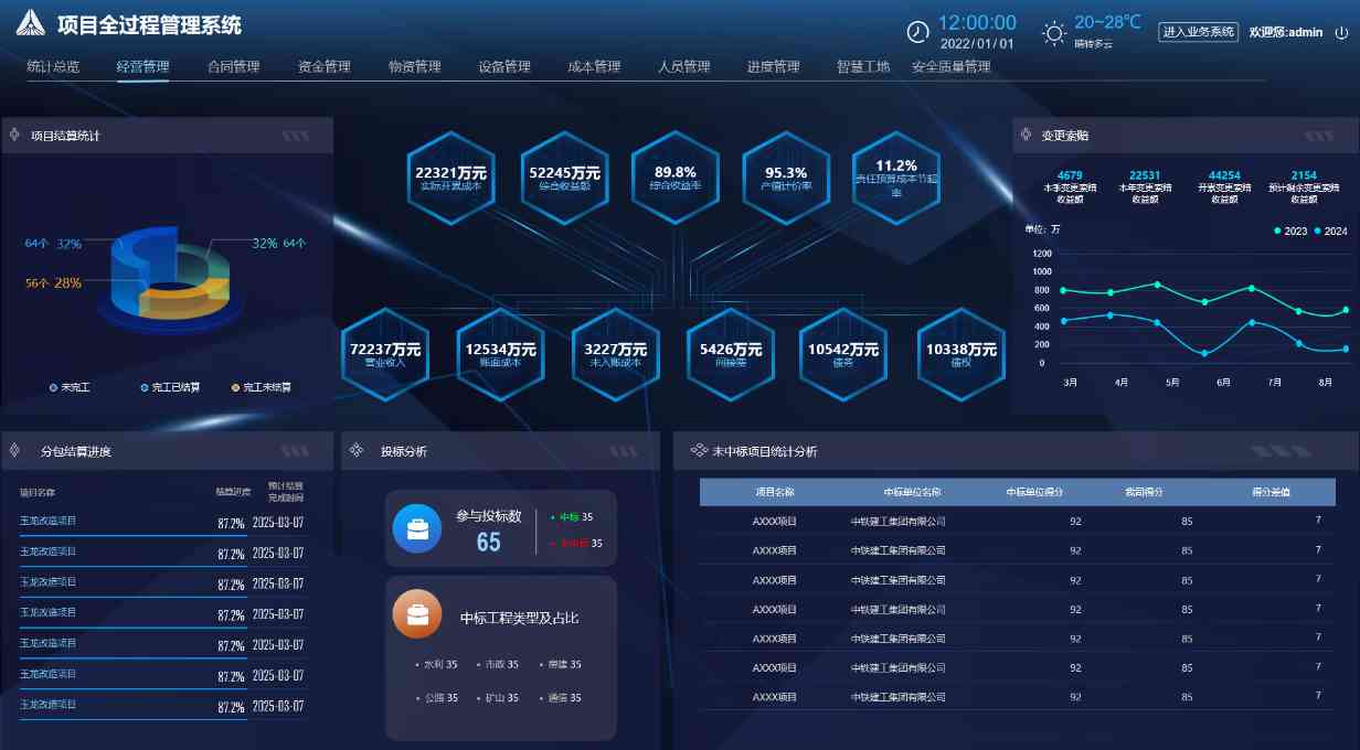 工程项目管理系统中的经营管理有什么作用？