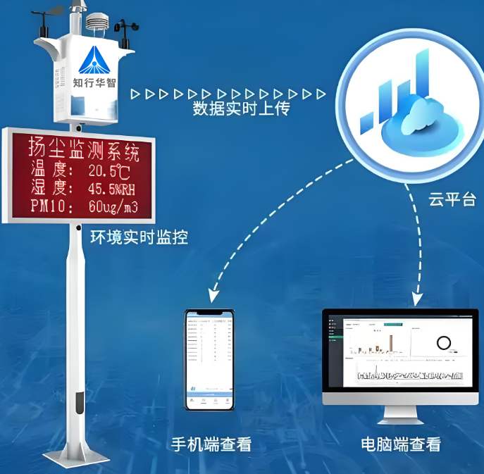 扬尘监测系统 vs 空气质量监测站功能区别？