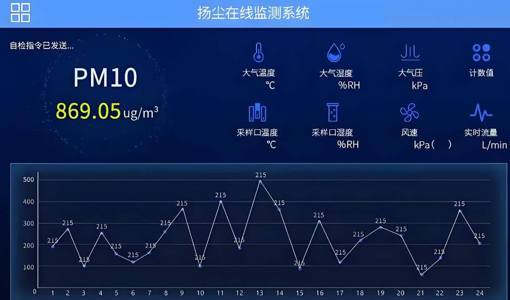 施工扬尘大数据可视化平台哪家能做? 施工扬尘大数据可视化平台哪家能做?