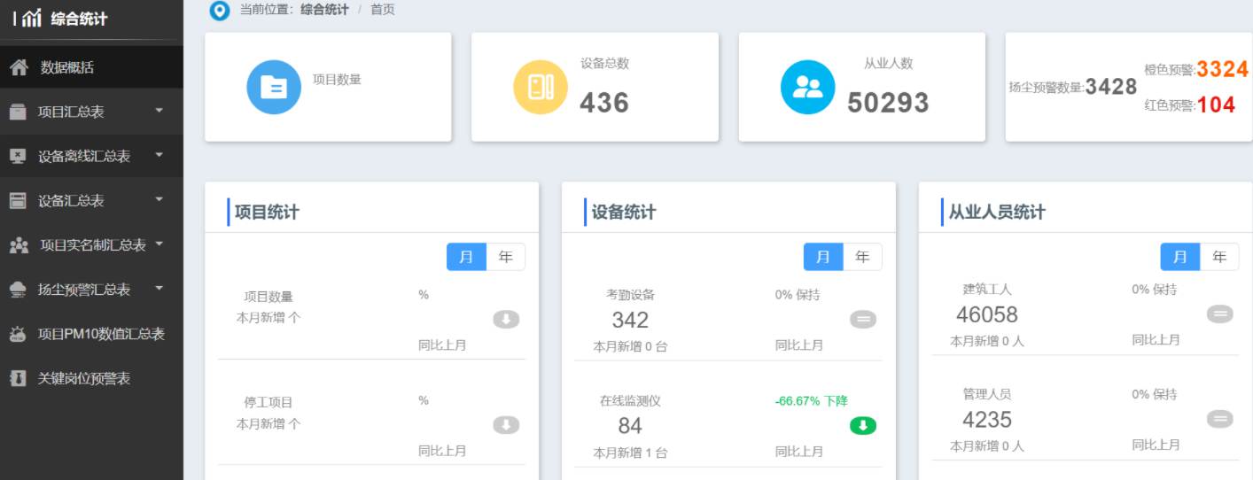智慧工地：数字化技术如何重塑施工效率新标杆？