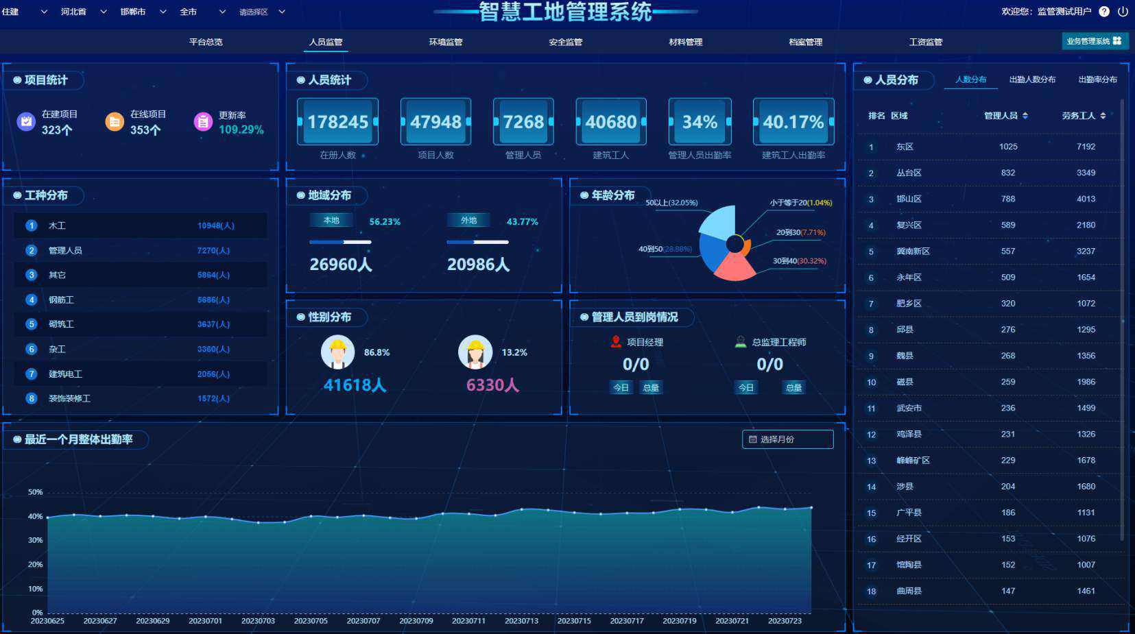 智慧工地人脸识别系统：提升工地安全管理的新利器！