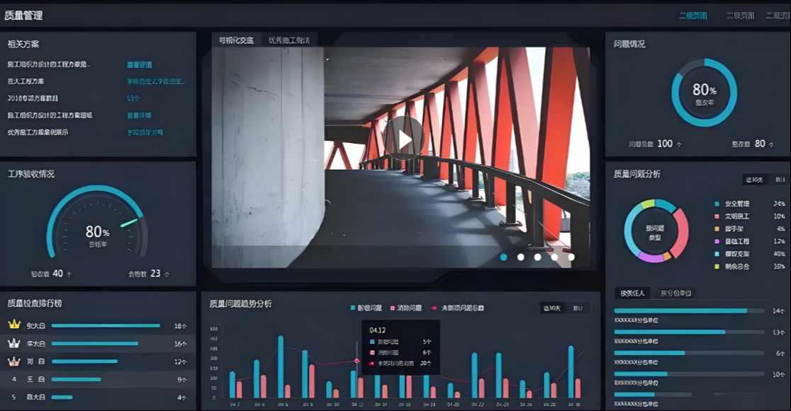 打造智能建筑工程项目管理系统, 解决施工管理痛点！