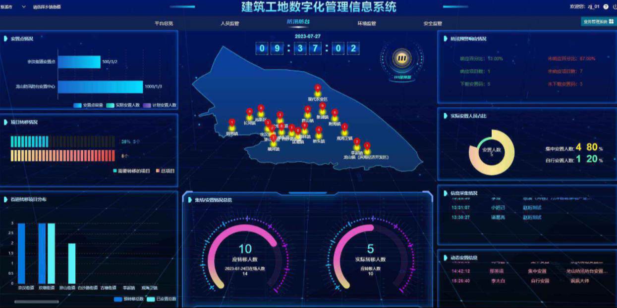 数字化助力建筑管理：解析建筑一体化管理系统的奥秘！