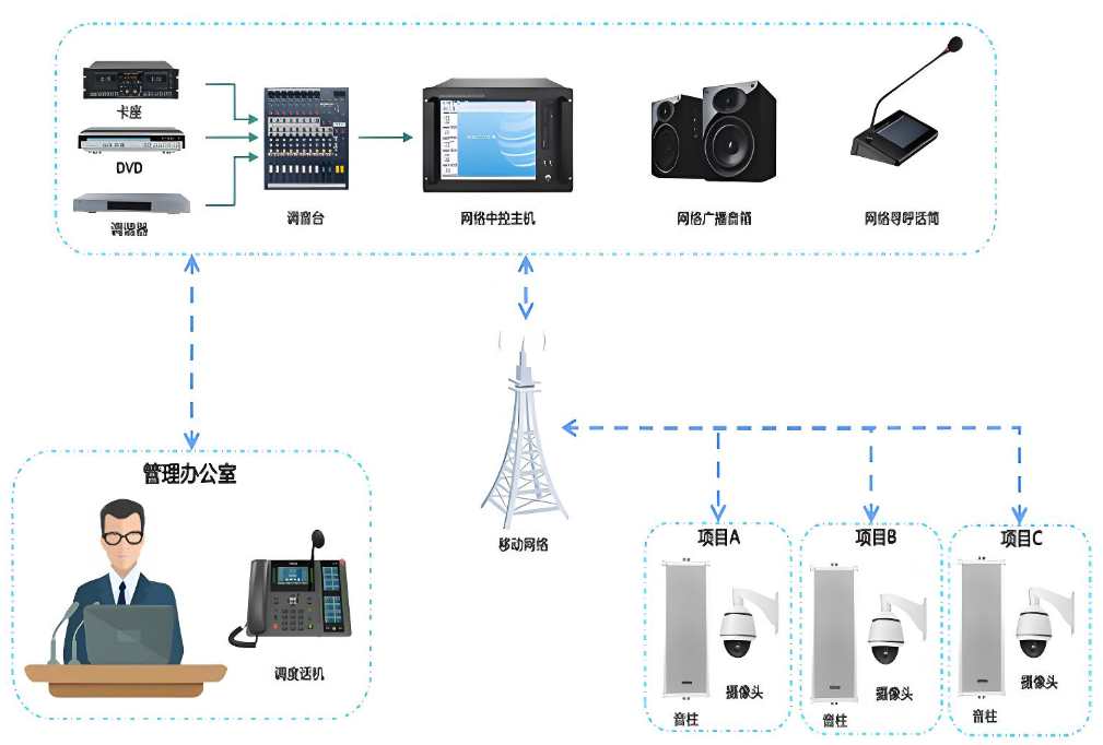 智能广播系统对建筑施工有什么作用？哪家能做？