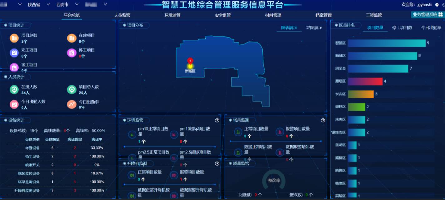 为什么智慧工地解决方案提供商如此重要？
