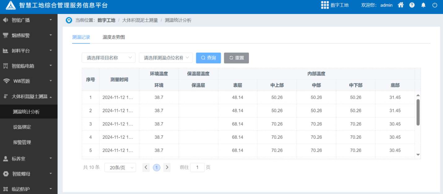 大体积混凝土测温系统如何破解温度裂缝难题？