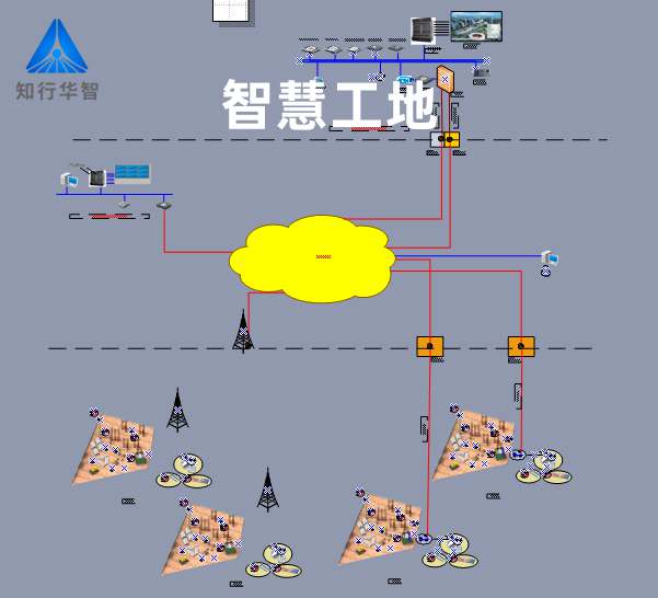 智慧工地实施方案内容全面解析