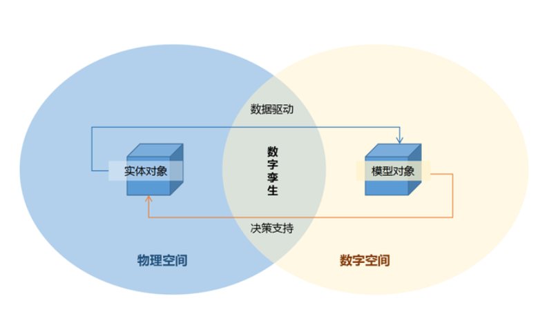 数字孪生系统:智慧工地的革命性转变 数字孪生系统:智慧工地的革命性转变