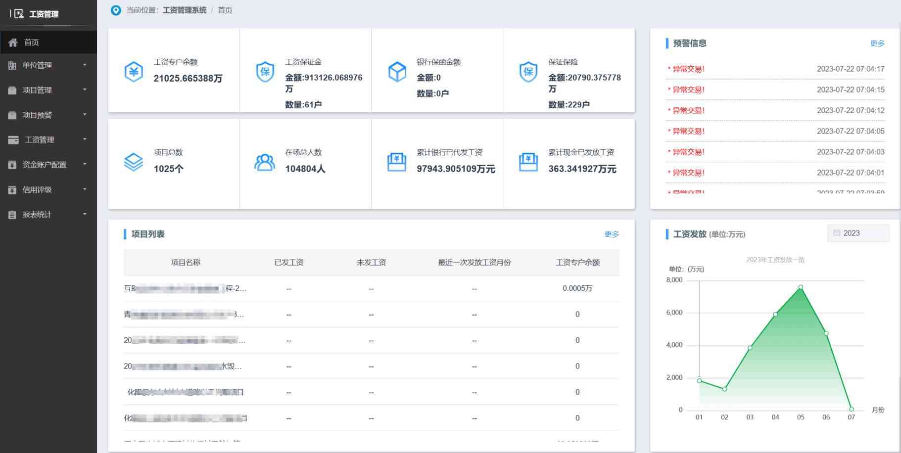 工资监管系统：助力企业合规经营，精准防控风险