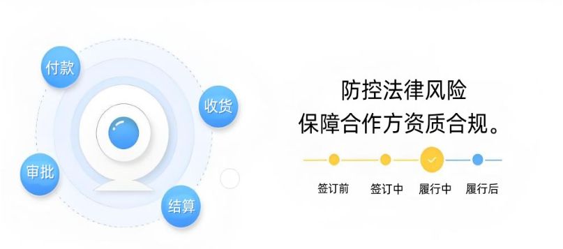 建设工程项目合同管理系统一般包含哪些作用？