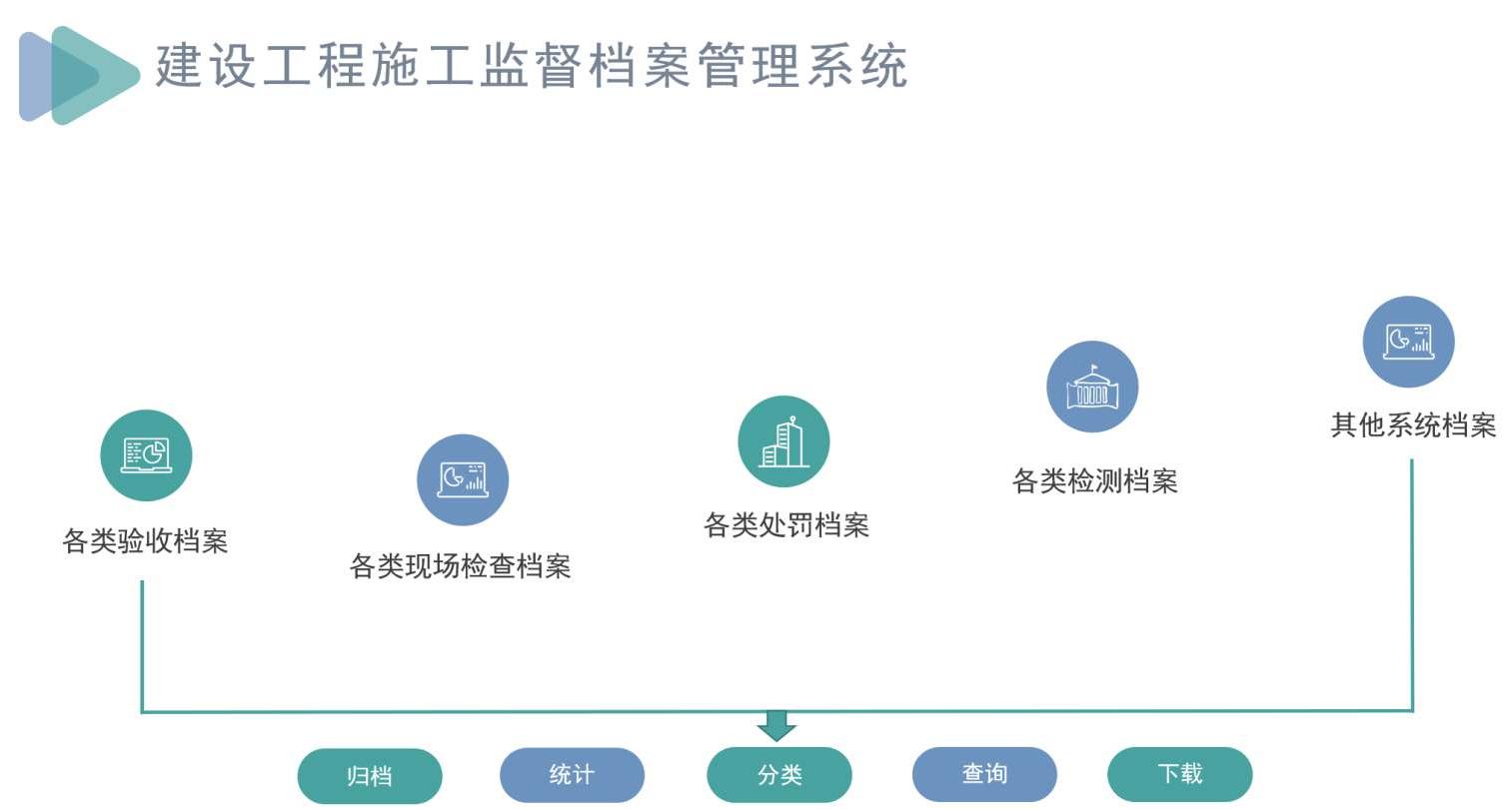 建设工程项目全过程管理系统能管哪些阶段? 建设工程项目全过程管理系统能管哪些阶段?