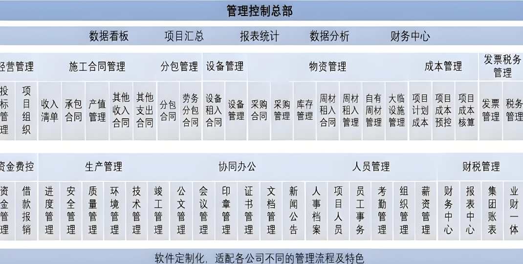 大型工程项目进度管理系统基本功能需求一般有哪些? 大型工程项目进度管理系统基本功能需求一般有哪些?