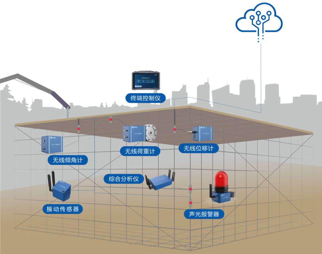 陕西高支模监测监管系统供应商在哪找？