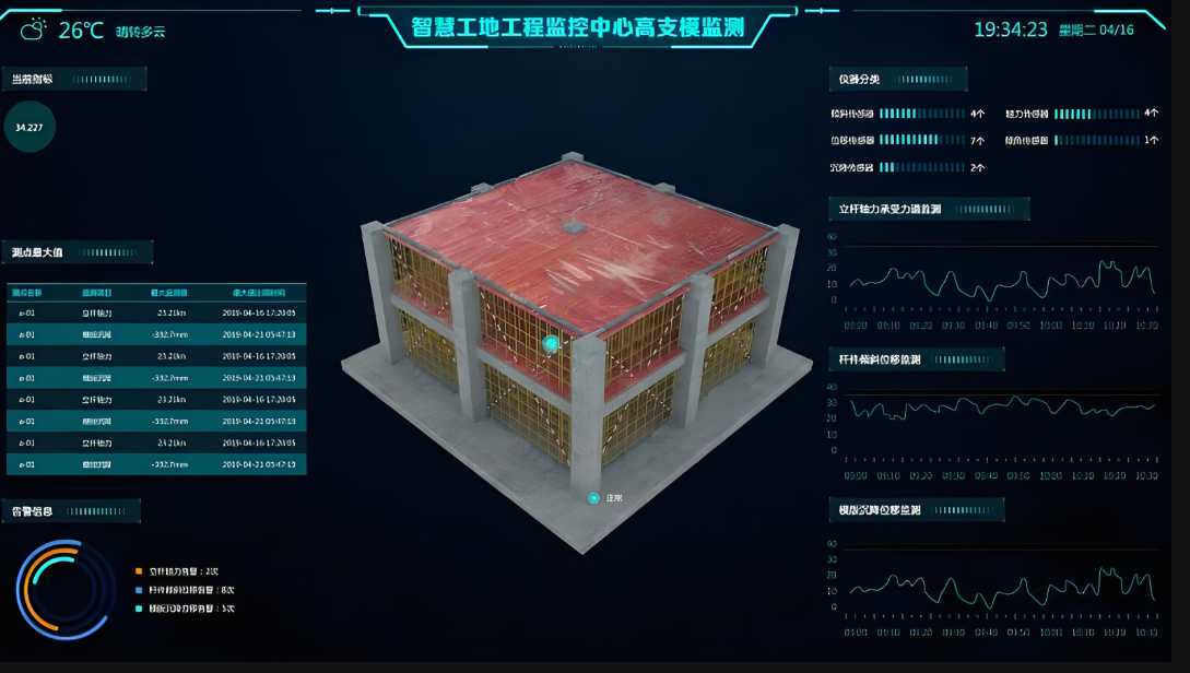 高支模实时监测报警系统定制一套多少钱？