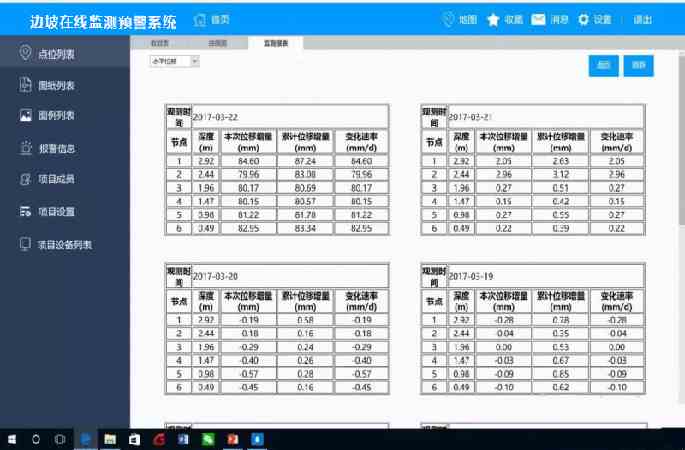 多重分级预警，结构趋势分析