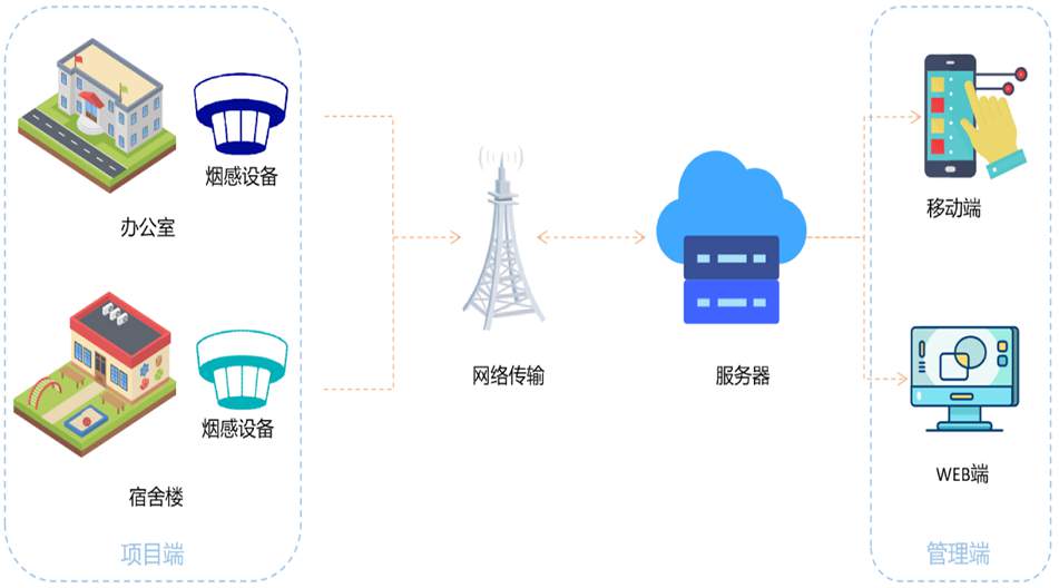 超标立体声报警，告警信息多方推送