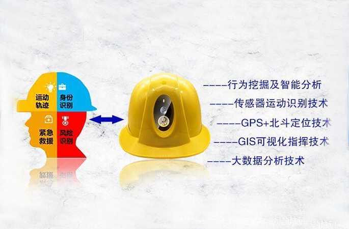 一键呼救，人员异常状态报警